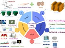 State-of-the-art in starch (derivatives)/MXene-based composites for emerging applications: A focused review