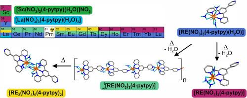 Synthesis of rare earth nitrate complexes with 4′-pyridin-4-yl-terpyridine and their solid-state transformation to coordination polymers