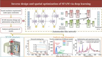 Inverse design and spatial optimization of SFAM via deep learning