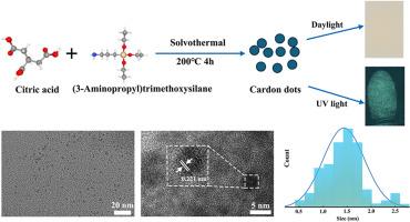 Electrostatically functionalized carbon dot powder enables real-time visualization of latent fingerprints with sweat pore-level resolution