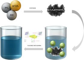 An efficient g-C3N4@ZnO@ZrO2 heterostructure for heavy metal ions removal – Experimental and computational modelling