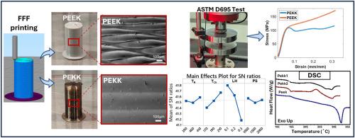 Optimization of fused filament fabrication process parameters to improve the compressive properties of PEEK and PEKK biomaterials