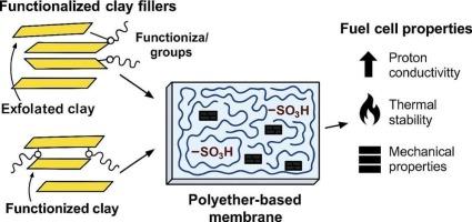 Functionalized clay nanocomposites for enhanced proton conductivity in polyether-based fuel cell membranes