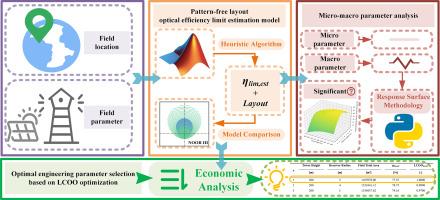 A novel theoretical optical efficiency limit estimation model guiding parameter design of solar power tower heliostat fields with pattern-free layout