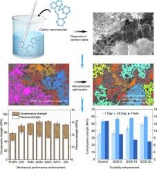 Dispersion strategies development for high-performance carbon nanomaterials-reinforced cementitious composites − critical review on properties and future challenges