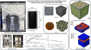 Compressive behaviour and micromechanical modelling of steel-reinforced resin under monotonic and cyclic loading