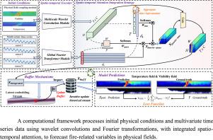 Predicting fire dynamics in ventilated tunnels with spatio-temporal buffer network