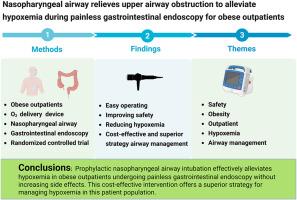 Nasopharyngeal airway relieves upper airway obstruction to alleviate hypoxemia during painless gastrointestinal endoscopy for obese outpatients: a prospective randomized controlled trial