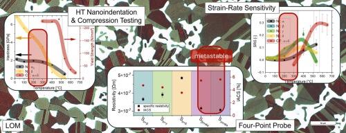 Metastability Matters: Exploring hardness and conductivity in bell bronze alloys
