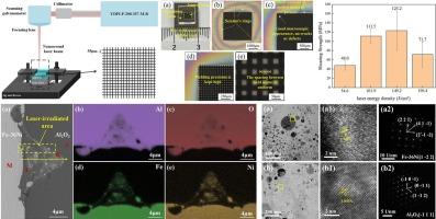 Direct joining of sapphire and Invar alloy by nanosecond laser