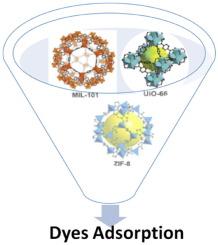 Dye remediation potentials of MIL, UiO and ZIF metal-organic frameworks and derivatives in wastewater treatment