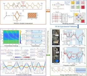 Higher-order defective metamaterial for multi-band low-frequency vibration localization