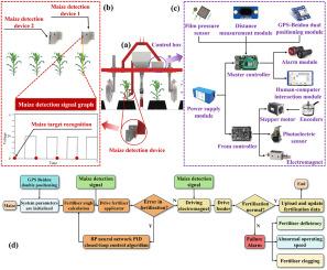 Research on intelligent maize targeted fertilisation method based on BPNN PID adaptive position feedback regulation
