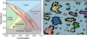 A model of full thermodynamic stabilization of nanocrystalline alloys