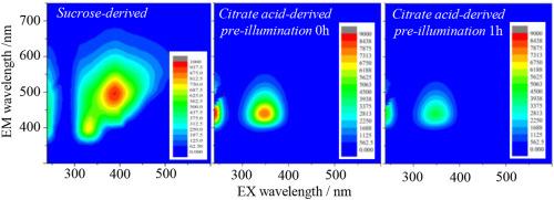 New insights into the mechanisms of biomass-derived carbon quantum dots for photocatalytic disinfection
