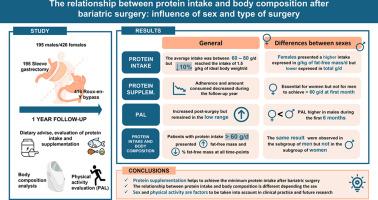 The relationship between protein intake and body composition after bariatric surgery: Influence of sex and type of surgery