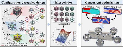 Configuration-decoupled concurrent topology optimization of heterogeneous lattice structures