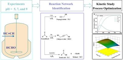 Synthesis of But-2-yne-1,4-diol in a slurry bed reactor: Mechanisms, kinetics and process optimization