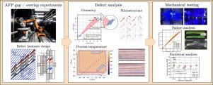 Effect of geometry-induced triangular gap and overlap defects on in-situ AFP-manufactured structures