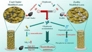 Nutrient removal characteristics of the bioretention cell under high concentration glyphosate stress