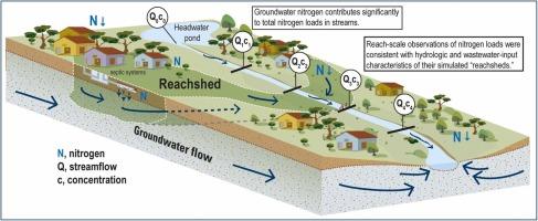 Linking stream-reach nitrogen loads and groundwater “reachsheds” to inform wastewater-nitrogen management actions, Cape Cod, Massachusetts