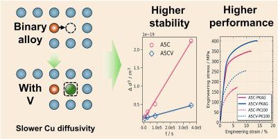 Cost-effective alloying with vanadium for enhanced thermal stability of Al–5Cu alloys