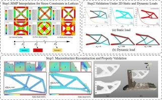 Stress-constrained topology optimization of heterogeneous lattice structures for additive manufacturing