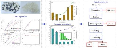 An environmentally friendly process for Si recovery from end-of-life photovoltaic panels: Green swelling and mechanical crushing