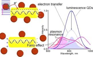 Effect of plasmon-exciton interaction in IR luminescence of Ag2S quantum dots near Au nanorods for luminescent thermometry