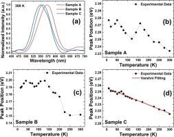 Spectroscopic signature of local alloy fluctuations in InGaN/GaN multi-quantum-disk light emitting diode heterostructures and its impact on the optical performance
