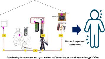 Assessment of indoor air quality and exposure analysis of single cell houses of the Himalayan region of Nepal