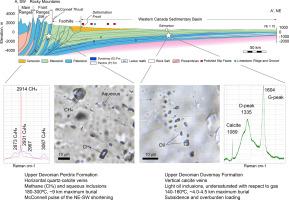 Fracture systems and fluid inclusions in Upper Devonian organic-rich shales in the Western Canada Sedimentary Basin and Rocky Mountains Foreland Belt, West-Central Alberta, Canada