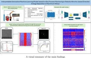 Interpretable generative machine learning model based in-situ process monitoring in robotic wire arc based directed energy deposition of aluminum alloys