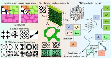 Mechanical property prediction of complex-configuration mechanical metamaterials based on multimodal CNN