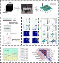 Micro-scale shale fracture wear under normal stress: 3D point cloud-coupled experiments/simulations study