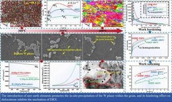 Correlation between intragranular precipitation, DRX, and mechanical properties in multi-directional forging Mg-Zn-Gd-Y alloys