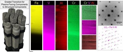 Bonding of vanadium- and Iron-based alloys as interlayers for plasma-facing and structural materials in fusion systems