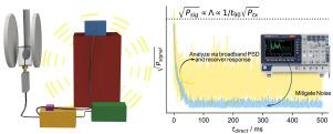 Separate and detailed characterization of signal and noise at low resonance frequencies