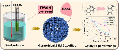 Adjusting seed solution-assisted synthesis of hierarchical ZSM-5 zeolite to facilitate efficient tetralin cracking
