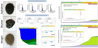 Shale–oil potential in Shabwah depression, southeast Yemen: A geochemical and basin modeling perspective