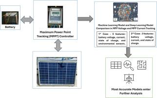 Artificial intelligence prediction of maximum power point tracking voltage and current based on battery for sensor reduction and complexity minimization for photovoltaic charge controller