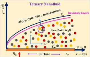 A machine learning technique for computational analysis of EMHD ternary nanofluid with heat generation: Al2O3+CuO+TiO2/water