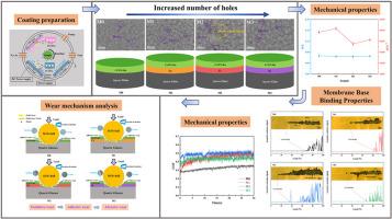 Investigation of the mechanical and tribological properties of CrWN–Ru coatings with Cr, Ti, and Si interlayers on quartz glass substrates