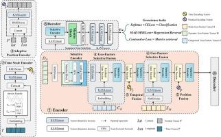 Geo-Mamba: A data-driven Mamba framework for spatiotemporal modeling with multi-source geographic factor integration