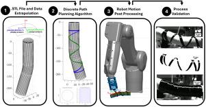 A novel and flexible path planning algorithm for robotic filament winding of non-axisymmetric tubular structures