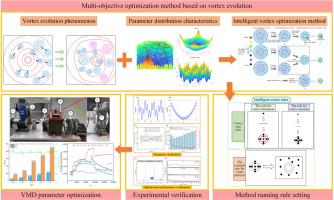 Intelligent vortex optimization method for multi-objective VMD in mechanical fault diagnosis