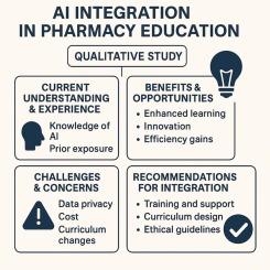 Perspectives on artificial intelligence use in pharmacy education in Northern Ireland: A qualitative study based on the unified theory of acceptance and use of technology