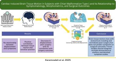 Cardiac-induced brain tissue motion in Chiari Malformation type 1 subjects and its relationship to symptomatology, morphometrics, and surgical outcomes