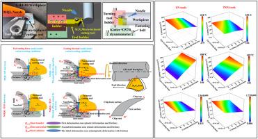 Combining micro-textures and nanofluid electroosmotic flow for improving wear resistance of Si3N4 ceramic tools in machining of nickel-based superalloys