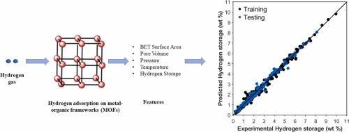 Smart screening of hydrogen storage capacities in MOFs using a tailored machine learning